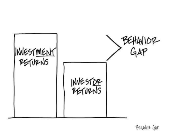 behavior gap