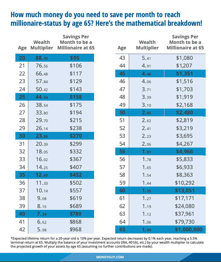 Money Guy Wealth Multiplier