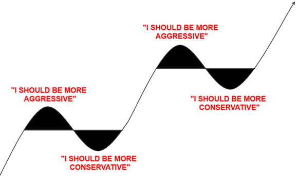 investor emotions