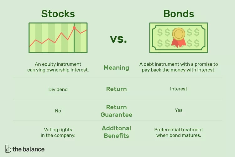 Stocks vs Bonds