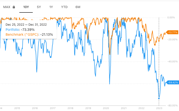 tsla-drawdowns