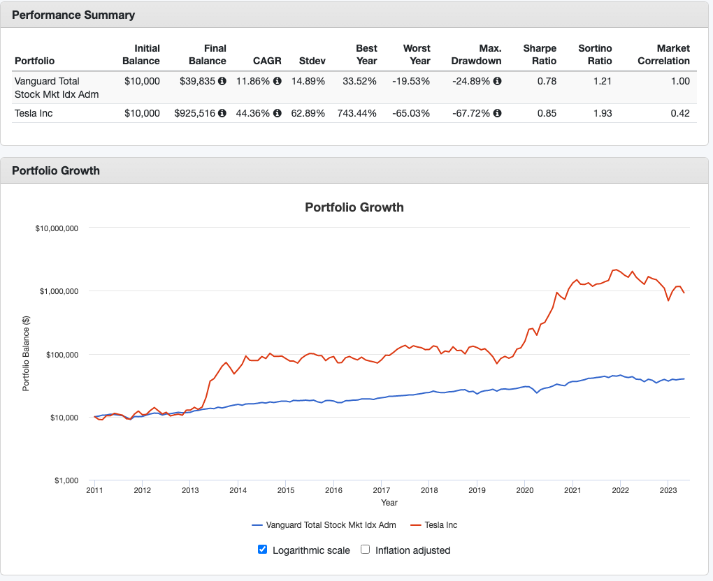 tsla-vs-vtsax-2023