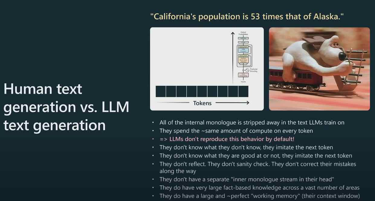 Human text generation vs. LLM text generation