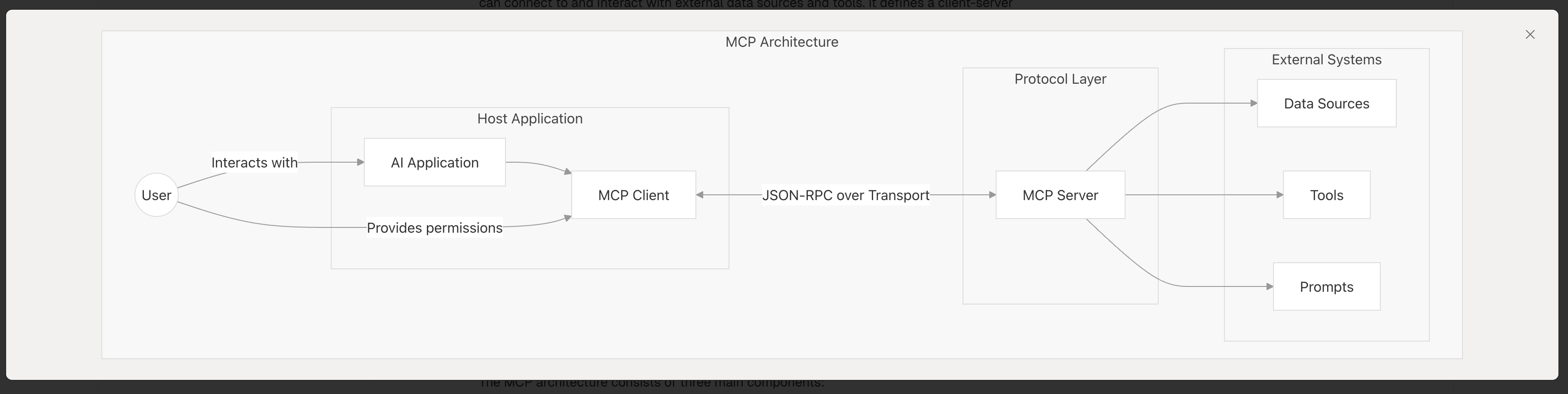 MCP Diagram